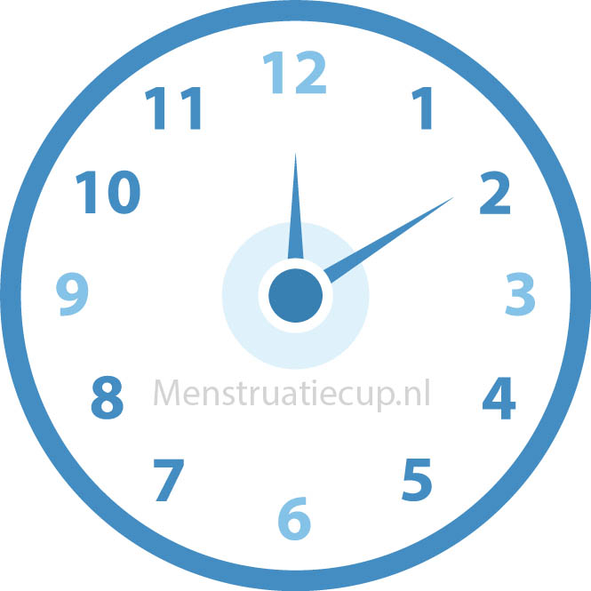 tot 12 uur inhouden
