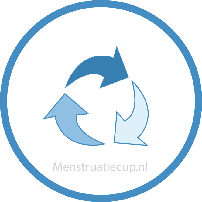 hergebruiken tot 10 jaar